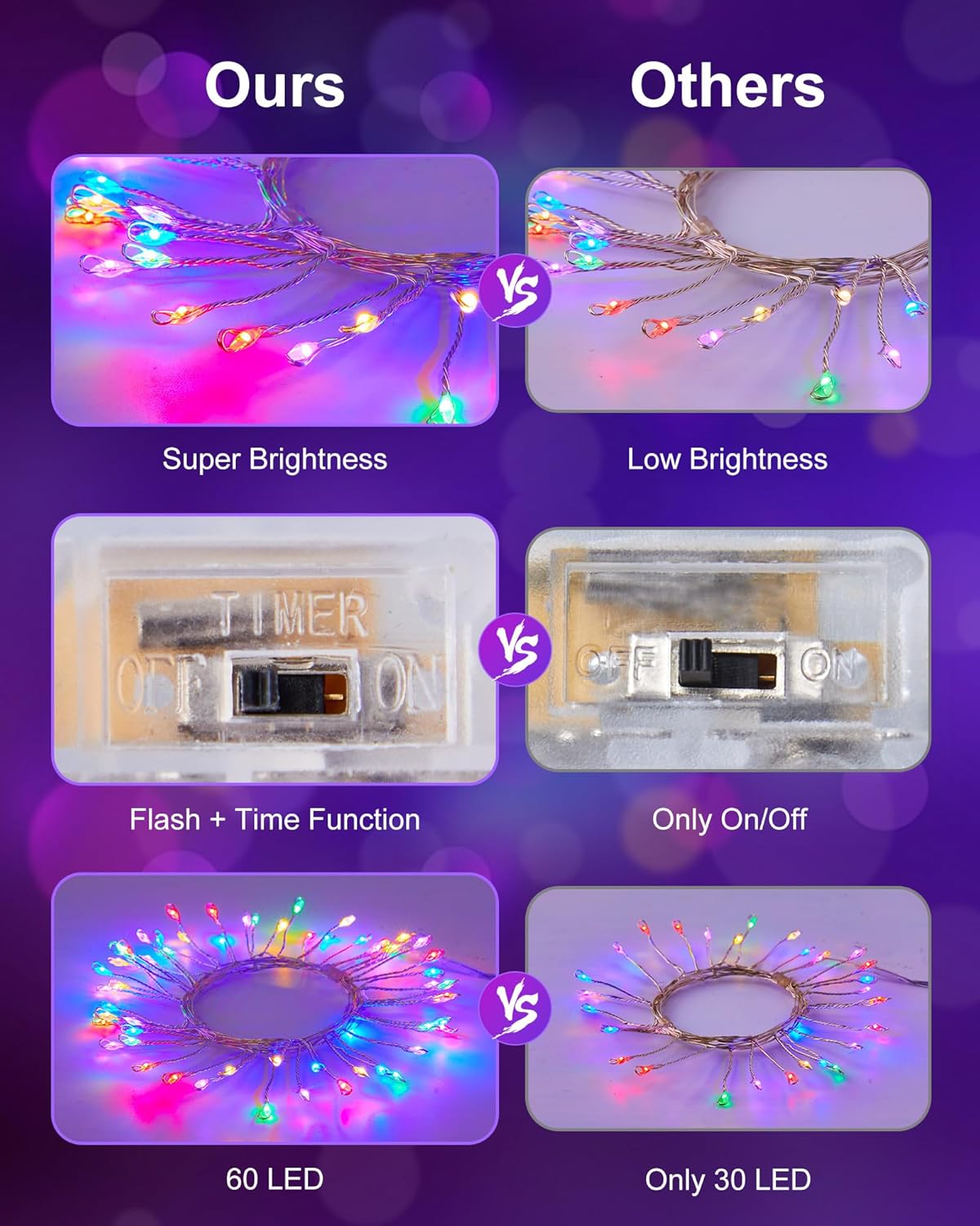 Fairy Lights Battery Operated, Twinkle String Lights Silver Wire 5 FT 60 LED Firecracker Starry Lights for DIY Wreath Home Wedding Bedroom Mason Jar Holiday Easter Decoration, Pink + Multicolor