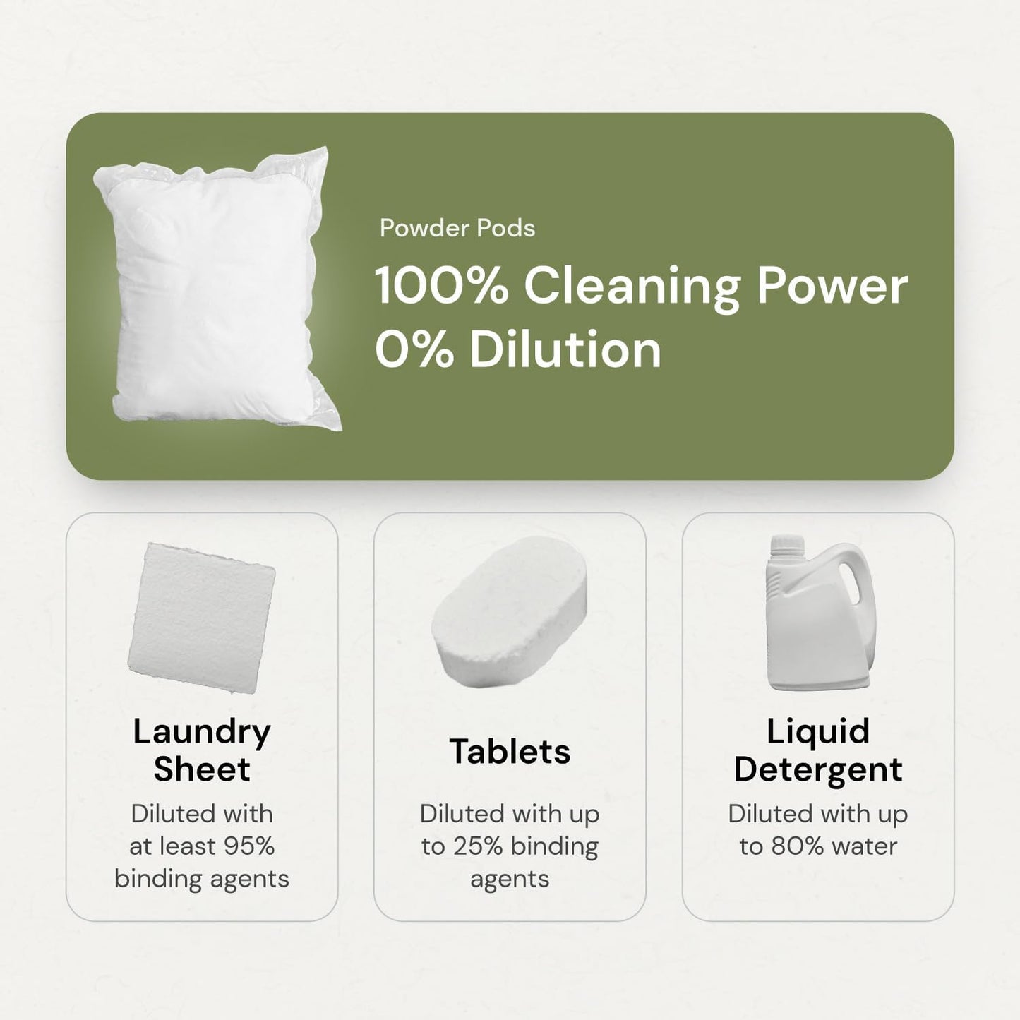 Grab Green 3-in-1 Laundry Detergent Pods, 132 Count, Vetiver Scent, Plant and Mineral Based, Superior Cleaning Power, Stain Remover, Brightens Clothes