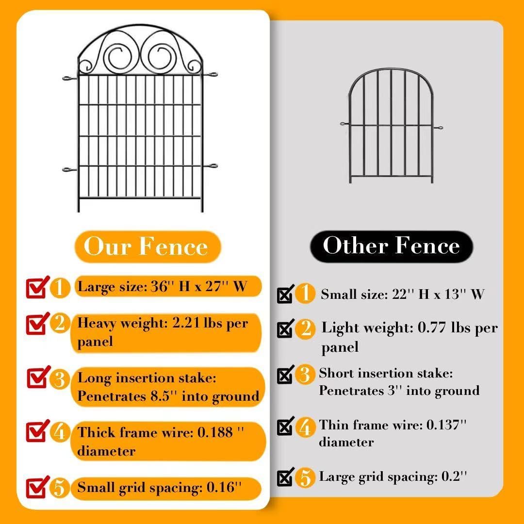 Garden Fencing 36 Inch High, 2 Panels Total 4.4 Ft(L) Dog Fences Outdoor for Yard, Dog Digging Fencing, Reusable Defense Fence for Yard│Patented