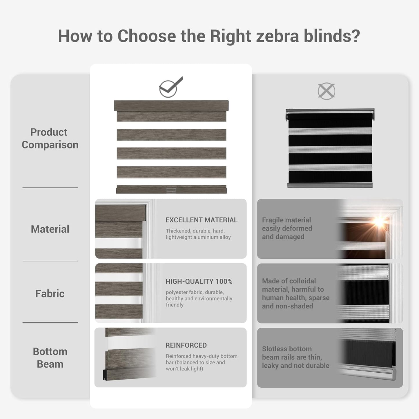 Cordless Zebra Blinds for Windows, Blackout Interior Blinds,Easy to Install,UV Protection,for Offices and Home,Custom Roller Shades, Mousse Dark Bown,28" W x 36" H