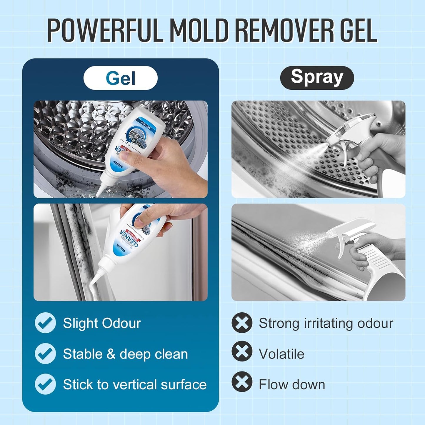 Home Cleaner Gel, Cleaner for Washing Machine, Refrigerator Strips, Household Shower, Kitchen Sinks, Walls, Tiles, Bathrooms- 5 fl oz