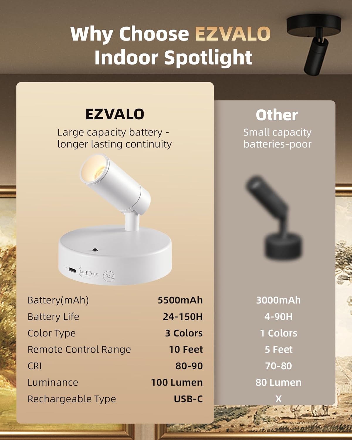 EZVALO Battery Powered LED Spotlight Indoor, Wireless Picture Lights with Remote,5500mAh Rechargeable Mini Display Light, Uplighting Indoor for Artwork Tree Painting Portrait (white-1Pack)