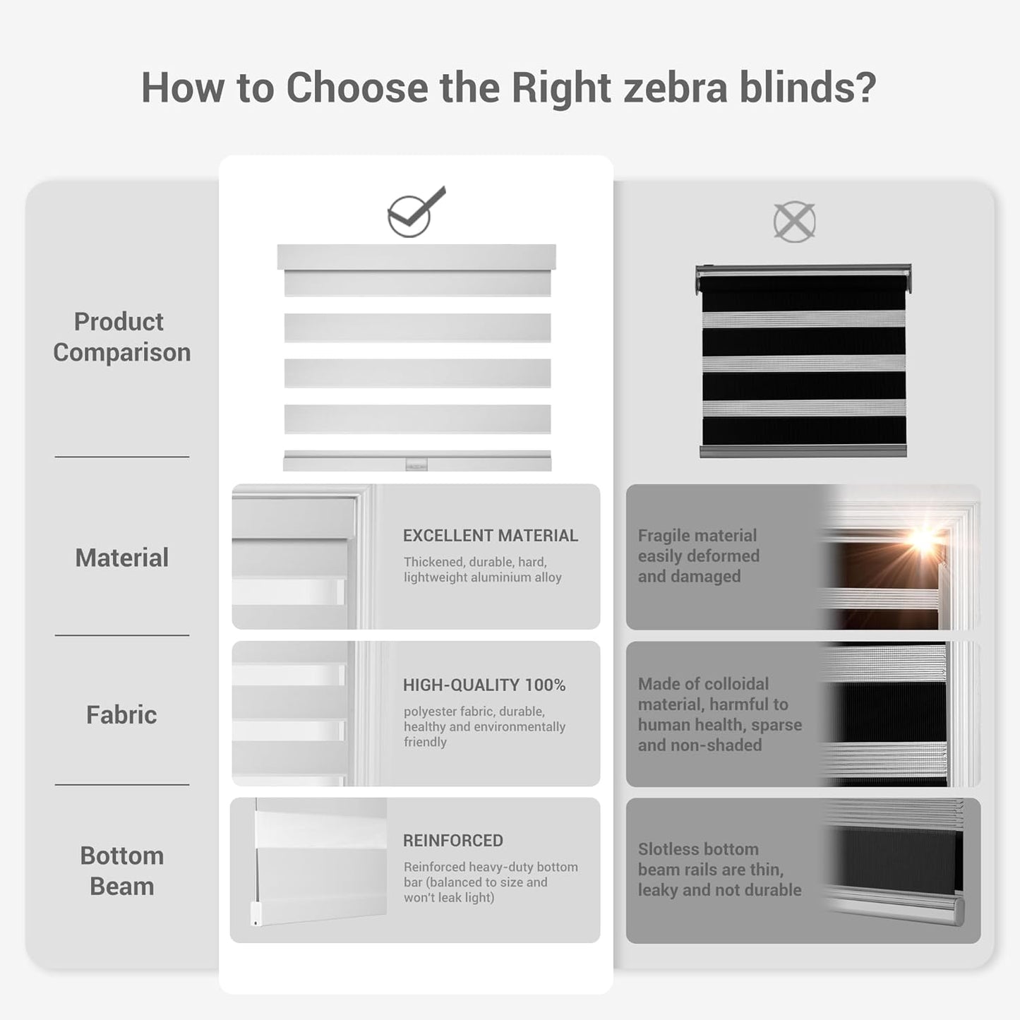 Cordless Zebra Blinds for Windows, Blackout Interior Blinds,Easy to Install,UV Protection,for Offices and Home,Custom Roller Shades, Solid White, 71" W x 88" H