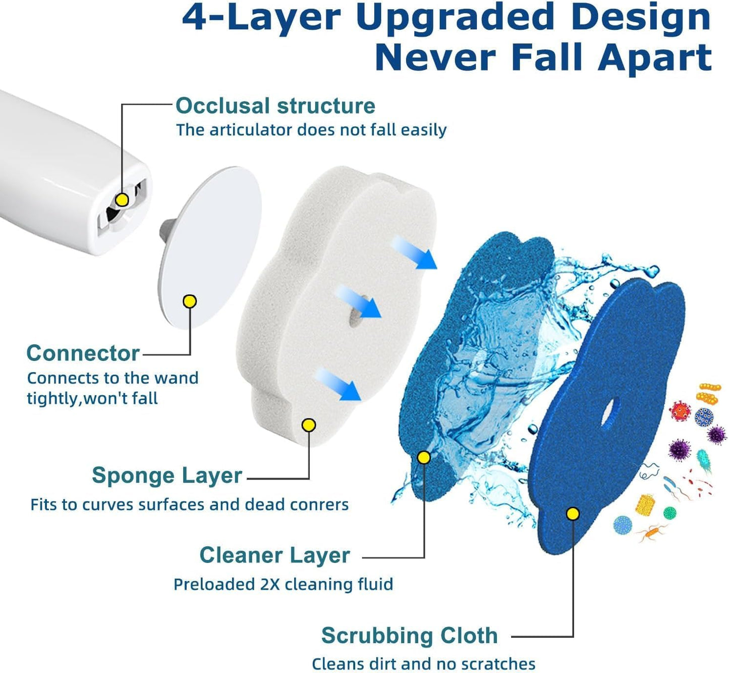 Disposable Toilet Bowl Wand Refills【Not Suitable for Other Brands】, 80 Count Disposable Toilet Brush Refills, Toilet Cleaning Sponges Heads for Bathtub, Floor, Drain