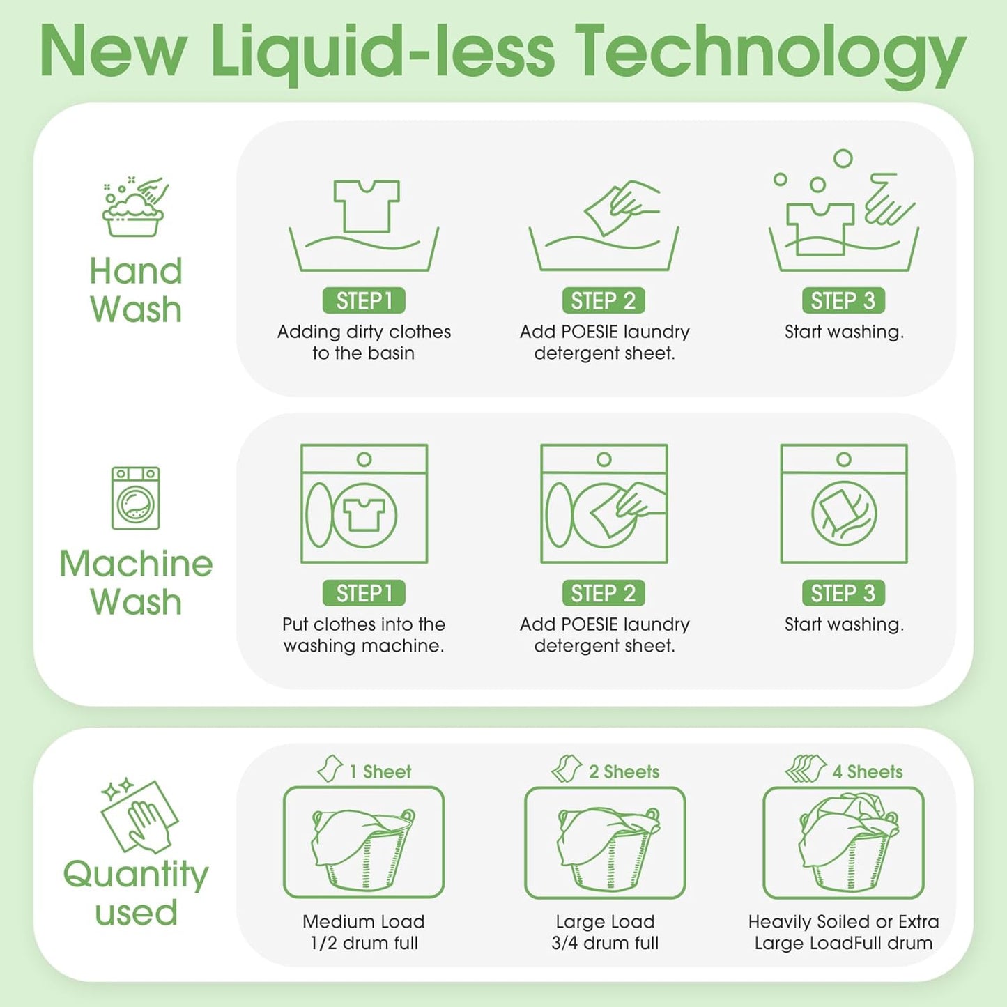 Poesie Laundry Detergent Sheets Original（Rainy Glass） Scent 160 Count Camping Hiking RV Trip Liquidless Clothes Laundry Detergent Strips for Travel Hotel Sink Dorm Home Outdoor