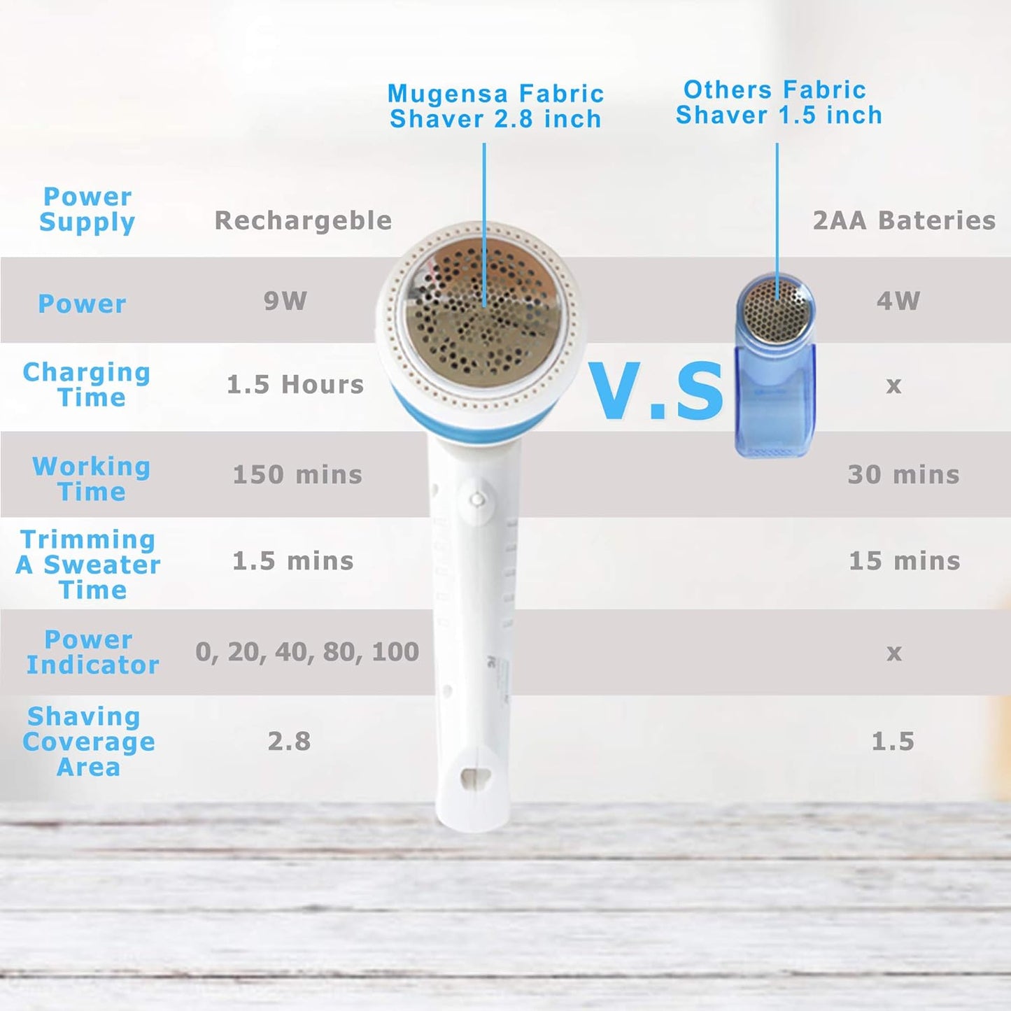 Lint Remover Electric Clothes Sweater Fabric Shaver for Furniture, Blanket, Curtain, Socks, Legging, Wool, Cashmere - Rechargeable – 2 Speeds – Bonus Lint Roller