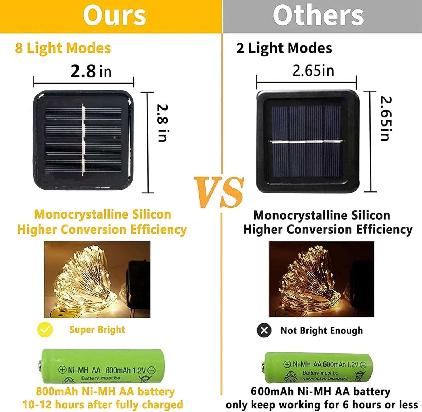 Dazzle Bright 2 Pack Solar String Lights Outdoor, Total 80FT 240LED Solar Powered Waterproof Fairy Lights 8 Modes, Copper Wire Lights for Christmas Patio Party Tree Yard Decoration (Red)