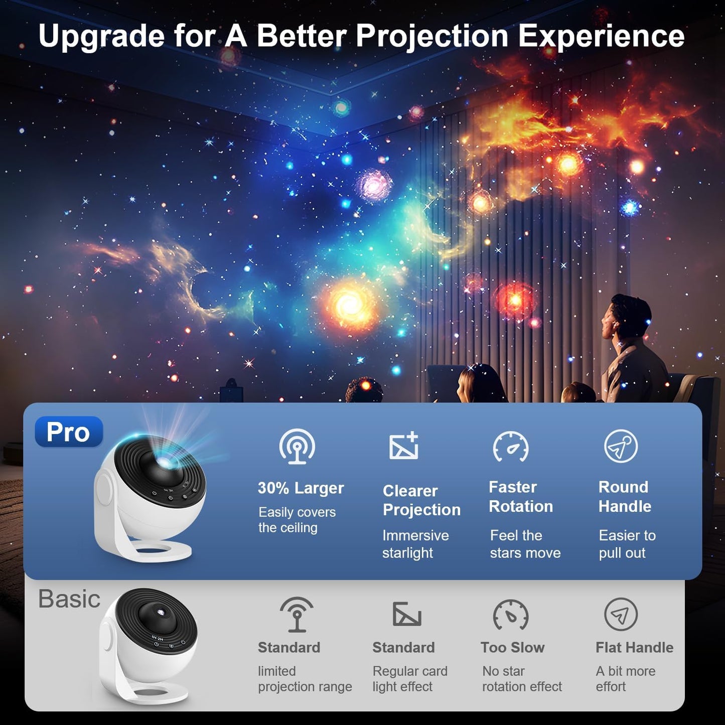 Galaxy Projector Pro for Bedroom, 13 in 1 Planetarium Star Projector with Solar System & Constellation, Night Light for Ceiling - 360° Rotating with Timer, Adjustable Knob, Kids Adults Room Decor