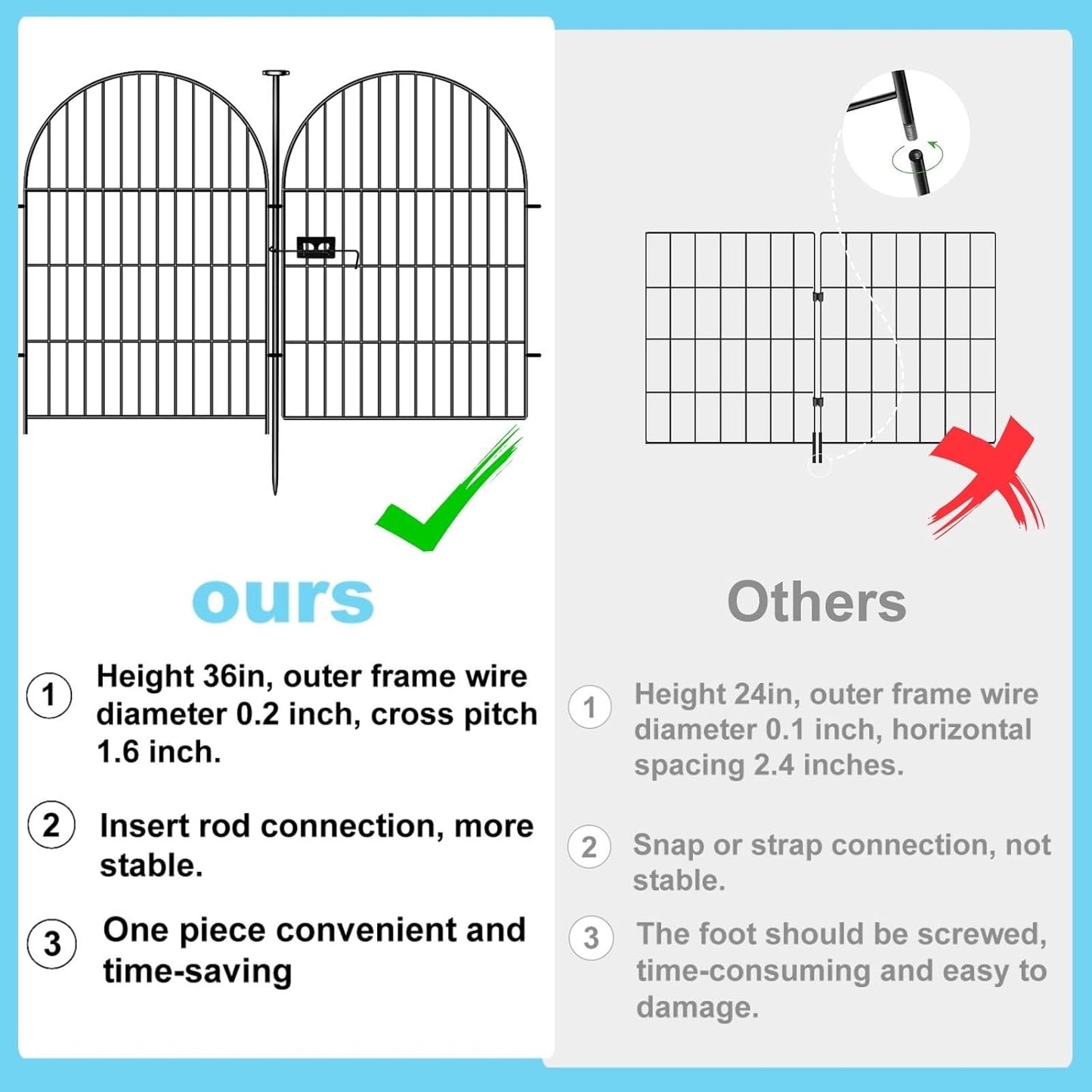 Garden Fence Border 36 in(H) x8.8 Ft(L), 4 Panels Dog Fence Outdoor for Yard, Tall Garden Animal Barrier Fence with Gate, Arched Rustproof Metal No Dig Fence, Flower Bed Fencing