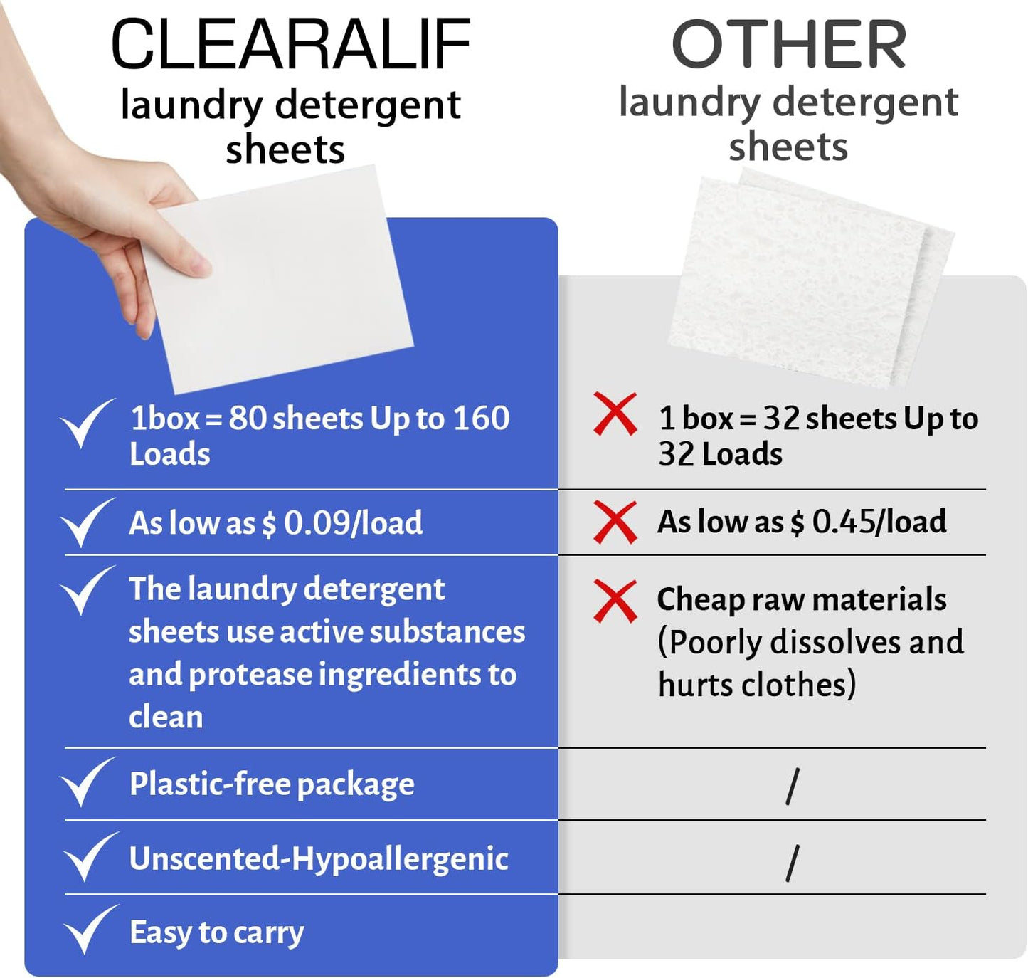 CLEARALIF Laundry Detergent Sheets Up to 160 Loads, Fresh Linen - Great For Travel,Apartments, Dorms,Laundry Detergent Strips Eco Friendly & Hypoallergenic