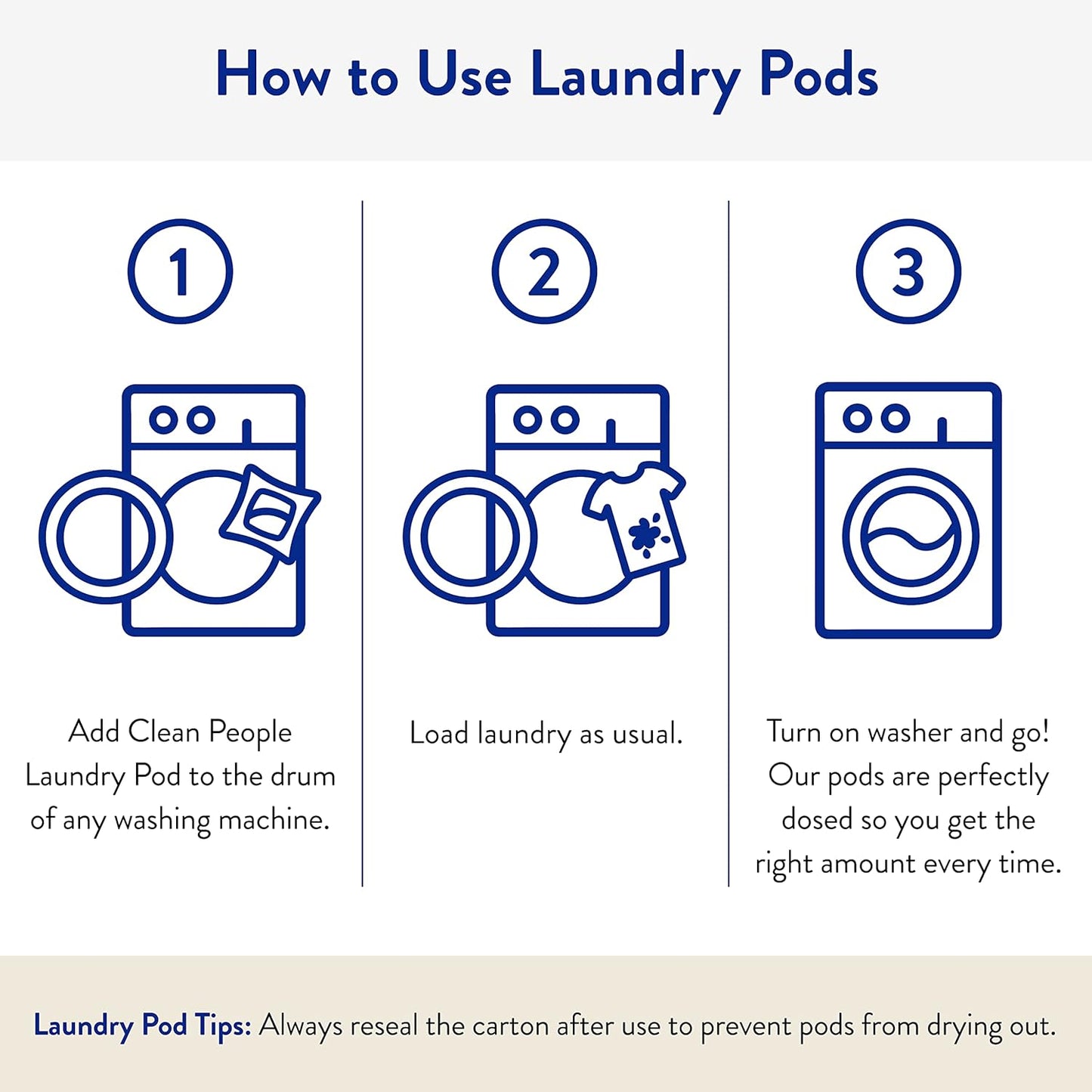 The Clean People Laundry Detergent Pods - Hypoallergenic Laundry Pods - Ultra Concentrated, Recyclable Packaging, Stain Fighting - Spring Scent, 96 Pack