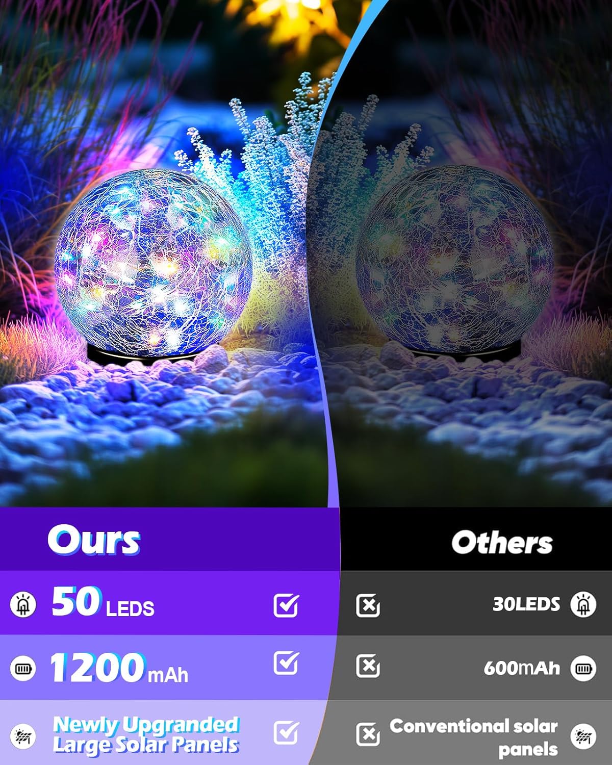 Garden Solar Ball Lights Outdoor Waterproof, 50 LED Cracked Glass Globe Solar Power Ground Lights for Path Yard Patio Lawn, Outdoor Decoration Landscape Colorful(2 Pack 4.7'')