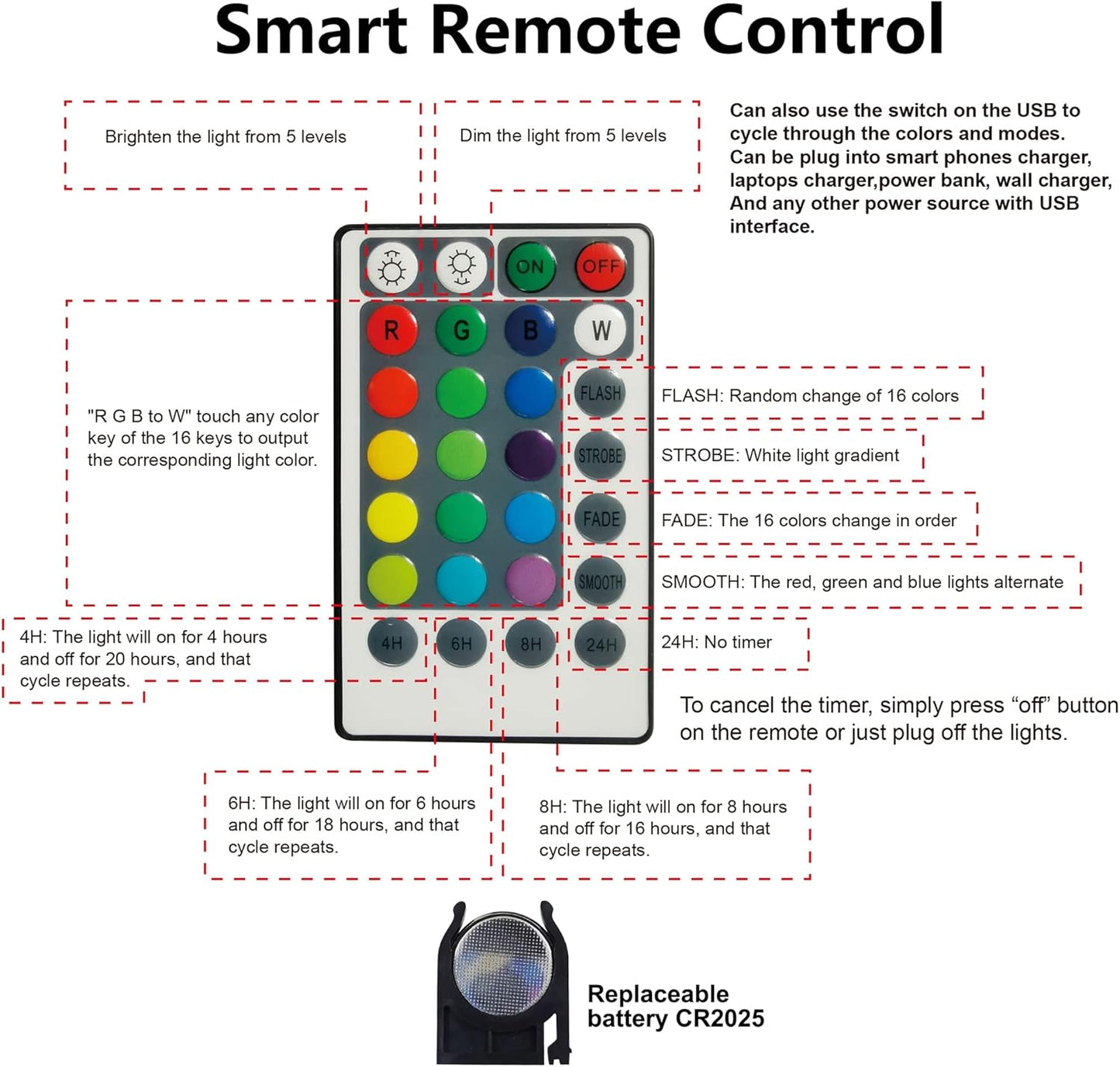 HOME LIGHTING Window Curtain String Lights, 300 LED RGB 16 Colors Changing Fairy Lights, 4 Modes with Remote, USB & Adapter Powered for Halloween Christmas Party Wedding Home Garden Wall Decorations